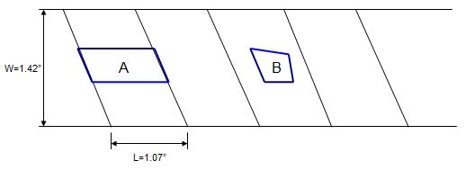 實驗?zāi)M壓氣機(jī)葉片間涂層情況