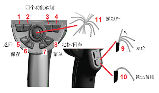 工業(yè)內窺鏡設備的按鍵位置及功能