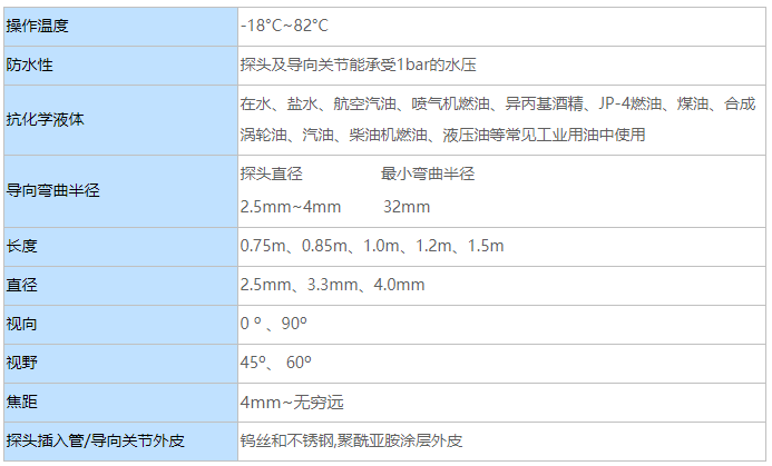 可導向光纖內窺鏡的參數(shù)